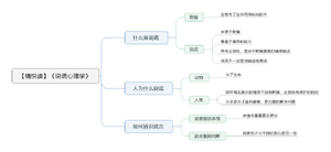 说谎心理学 导图