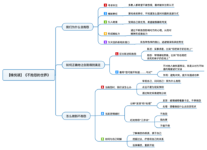 不抱怨的世界 導圖