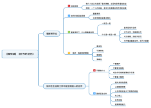 合作的进化 导图