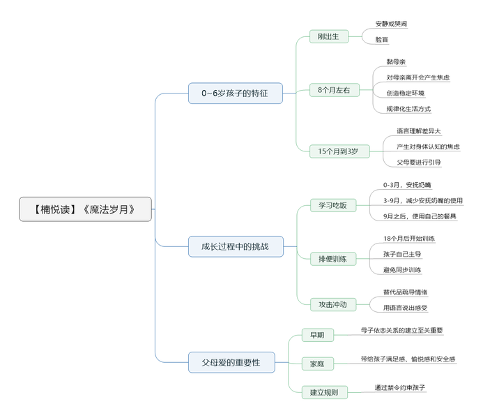 File:魔法岁月 导图.png