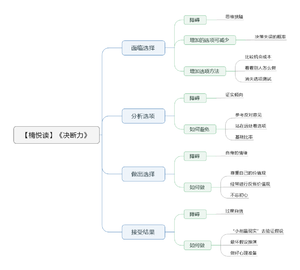 决断力 导图
