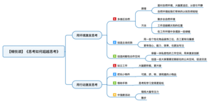 思考如何超越思考 导图