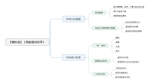 用数据讲故事 导图