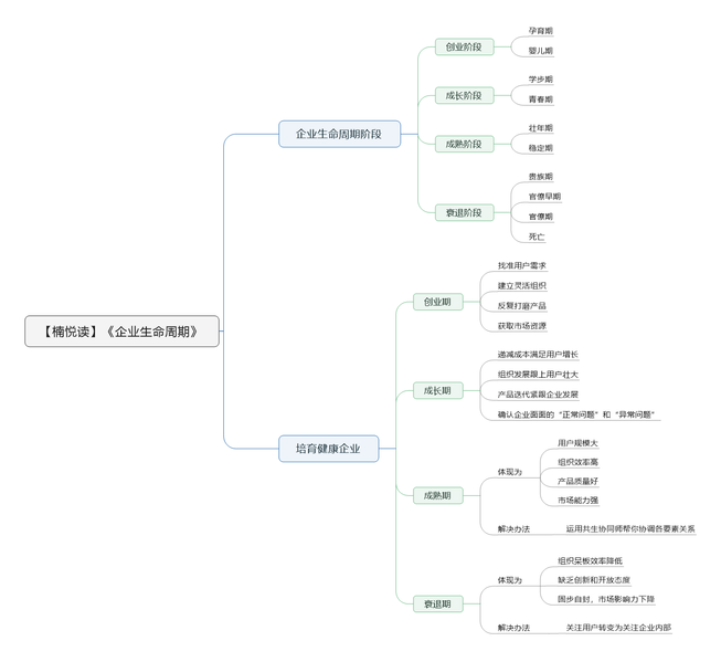 File:企业生命周期导图.png