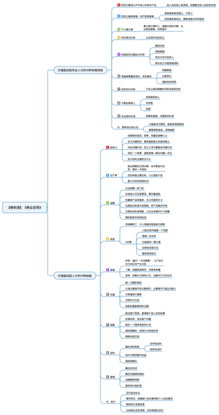 File:商业至简 导图.png