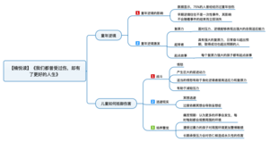 我们都曾受过伤，却有了更好的人生 导图