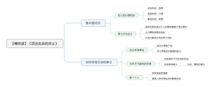 活出生命的意义导图.png