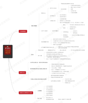 思考致富-读书笔记思维导图.png