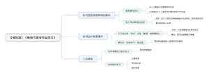 畅销作家写作全技巧 导图