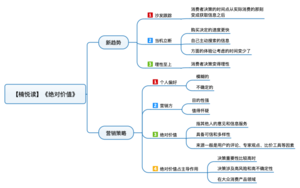 绝对价值 导图