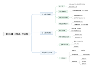 好战略，坏战略导图
