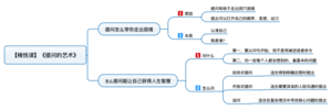 提问的艺术 导图