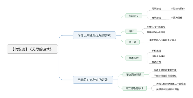 File:无限的游戏导图.png