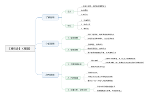 周期-读书笔记思维导图.png