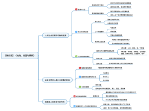 枪炮、病菌与钢铁 导图