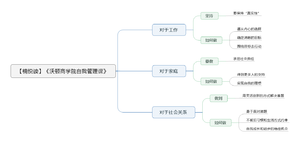 沃顿商学院自我管理课 导图