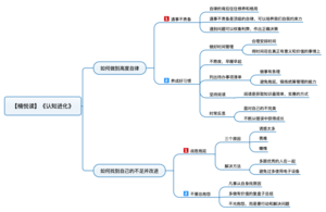 認知進化 導圖
