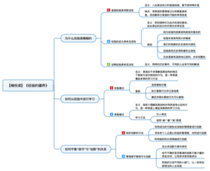 经验的疆界 导图