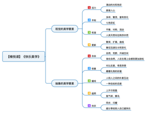 快乐美学 导图