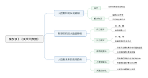 决战大数据导图
