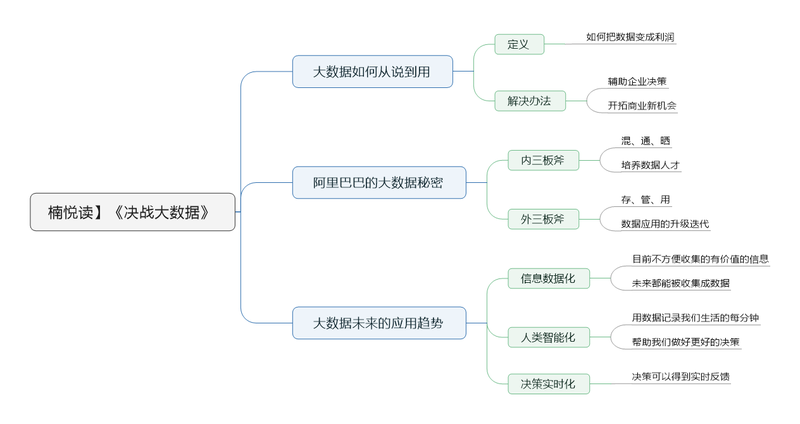 File:决战大数据导图.png