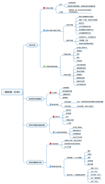 File:引导 导图.png