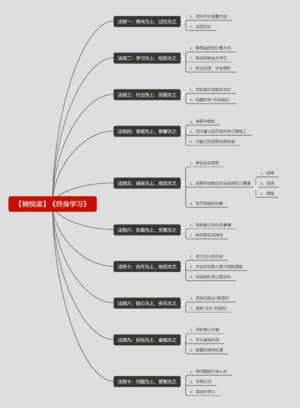 终身学习-读书笔记思维导图.png