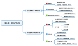 自信的陷阱 导图