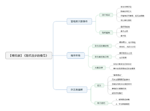 随机漫步的傻瓜-读书笔记思维导图.png
