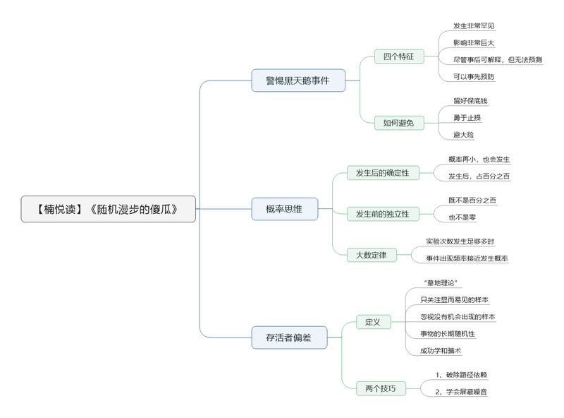 File:随机漫步的傻瓜-读书笔记思维导图.png