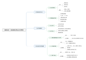 麦肯锡精英的谈判策略-读书笔记思维导图.png