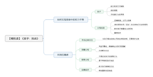 孩子：挑战 导图