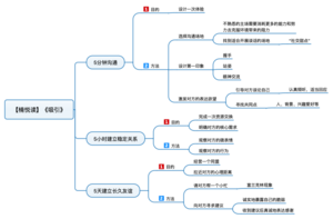吸引 导图