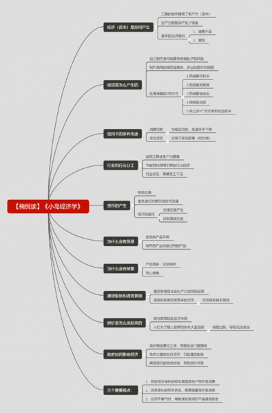 File:小岛经济学-读书笔记思维导图.png