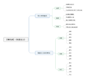 精要主义导图