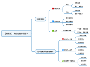 内向者心理学 导图