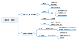 活好 导图