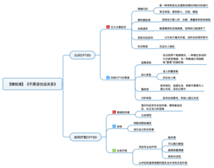 不原谅也没关系 导图