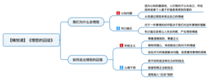 愤怒的囚徒 导图