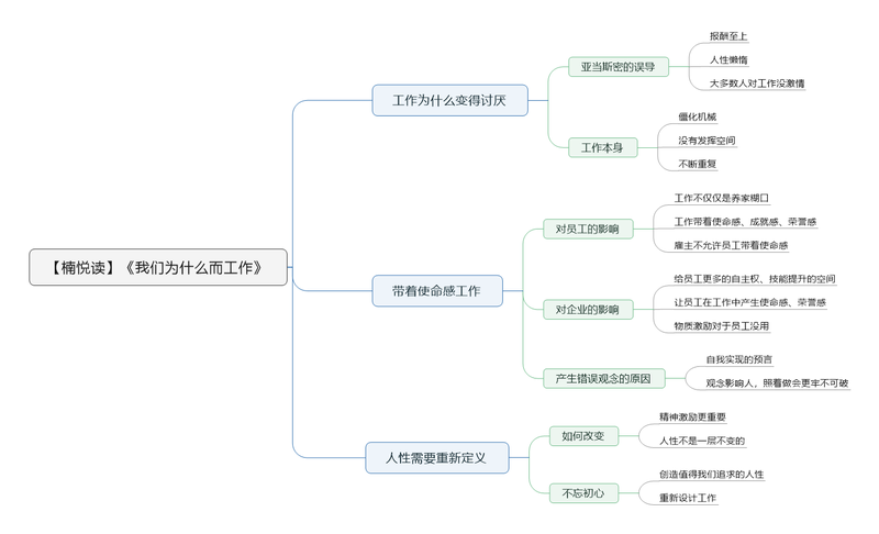 File:我们为什么而工作导图.png