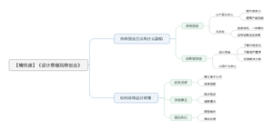设计思维玩转创业导图