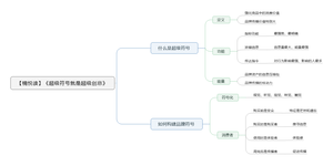 超级符号就是超级创意 导图