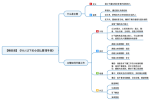 10人以下的小团队管理手册 导图