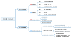 愤怒之舞 导图