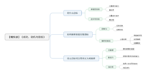 成功，动机与目标 导图