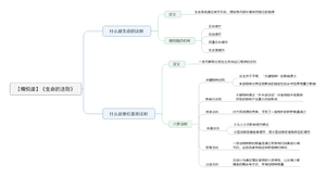生命的法则 导图