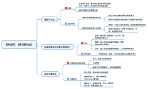 被误解的盐 导图
