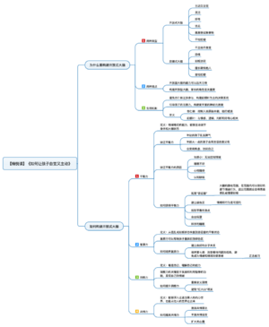 如何让孩子自觉又主动 导图