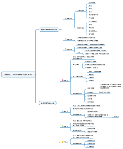 File:如何让孩子自觉又主动 导图.png