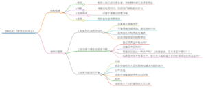 更富足的活法 导图